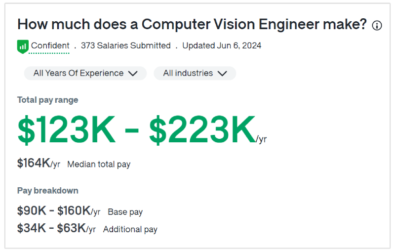 computer vision engineer salary